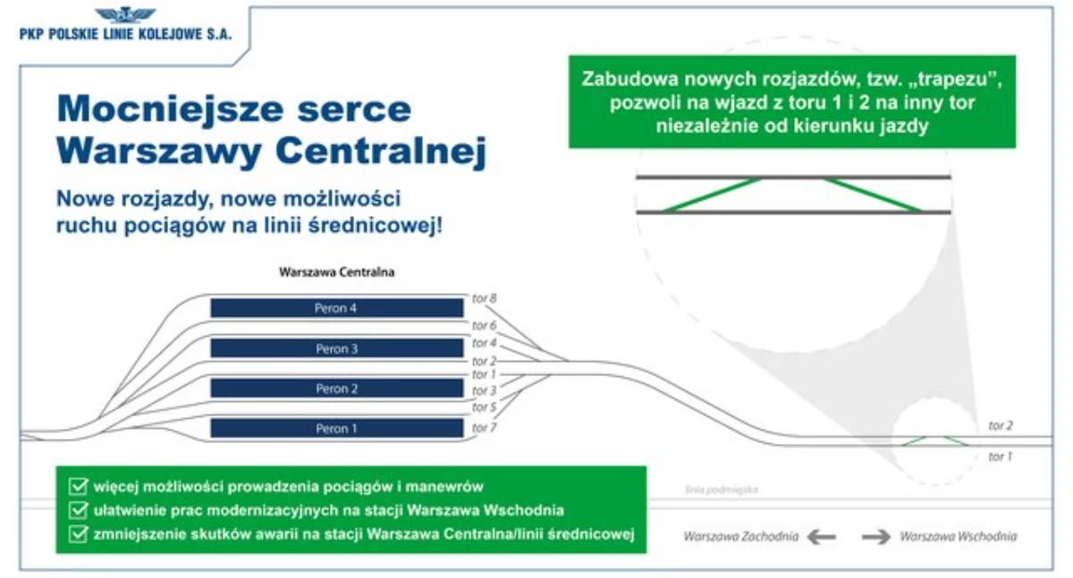 Z Mazowsza, Podróż Warszawy Warszawa Centralna czasowo wyłączona ruchu Pociągi skierowane stacje - zdjęcie, fotografia