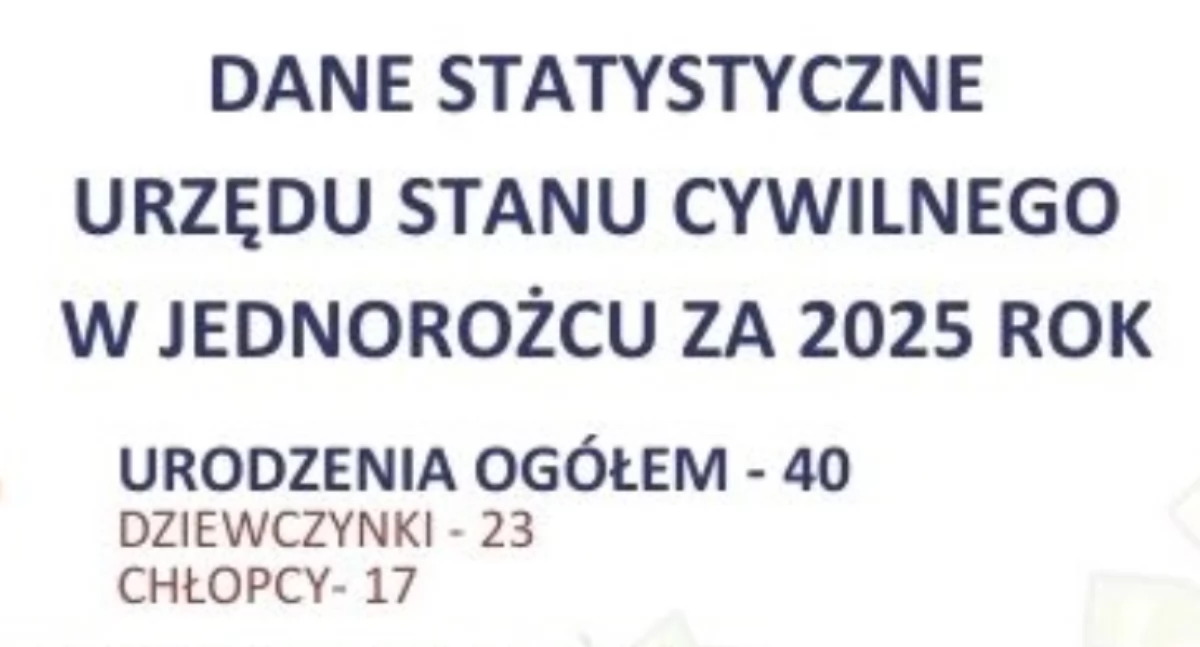 Samorządy Gminne, statystyczne Urzędu Stanu Cywilnego Jednorożcu - zdjęcie, fotografia
