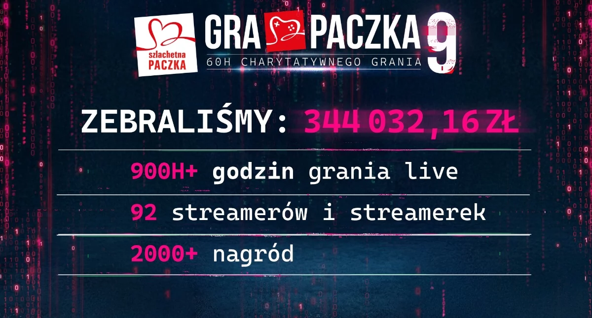 Charytatywne akcje, Paczka gamingowa społeczność zebrała ponad działalność Szlachetnej Paczki - zdjęcie, fotografia