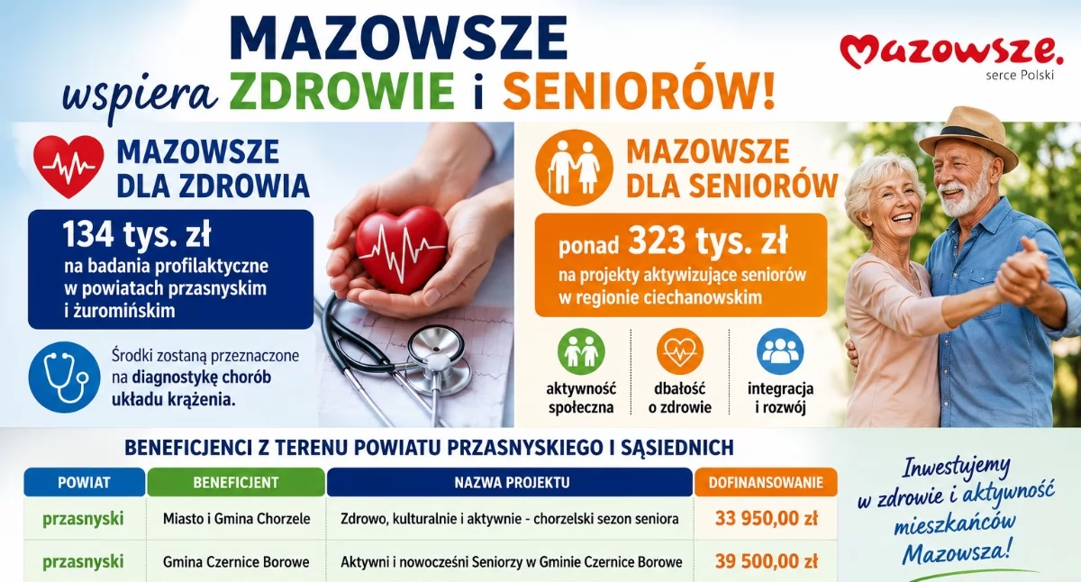 Szpital - zdrowie , Mazowsze wspiera zdrowie seniorów Dofinansowania także powiatu przasnyskiego - zdjęcie, fotografia