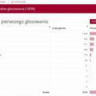 Fotka nr 5 z 10