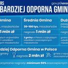 Fotka nr 0 z 5