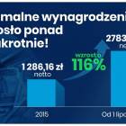 Fotka nr 2 z 4