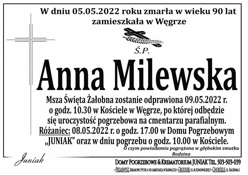 Anna Milewska