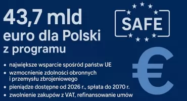 Bezpieczeństwo Europy zaczyna się tu – 43,7 mld euro dla Polski