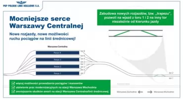 Podróż do Warszawy? Warszawa Centralna czasowo wyłączona z ruchu. Pociągi skierowane na inne stacje