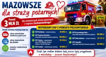 Miliony dla strażaków z Mazowsza. OSP z powiatu przasnyskiego ze wsparciem