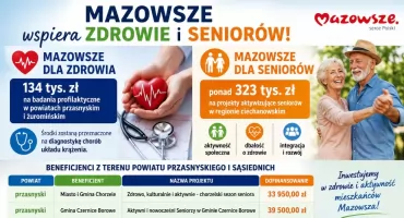 Mazowsze wspiera zdrowie i seniorów. Dofinansowania także dla powiatu przasnyskiego